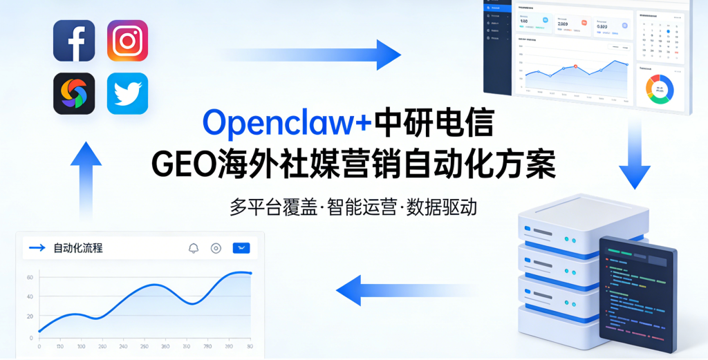 告别凌晨发布、人工回复、手动排期的低效时代，用 Openclaw+ 中研电信 GEO 将运营效率提升