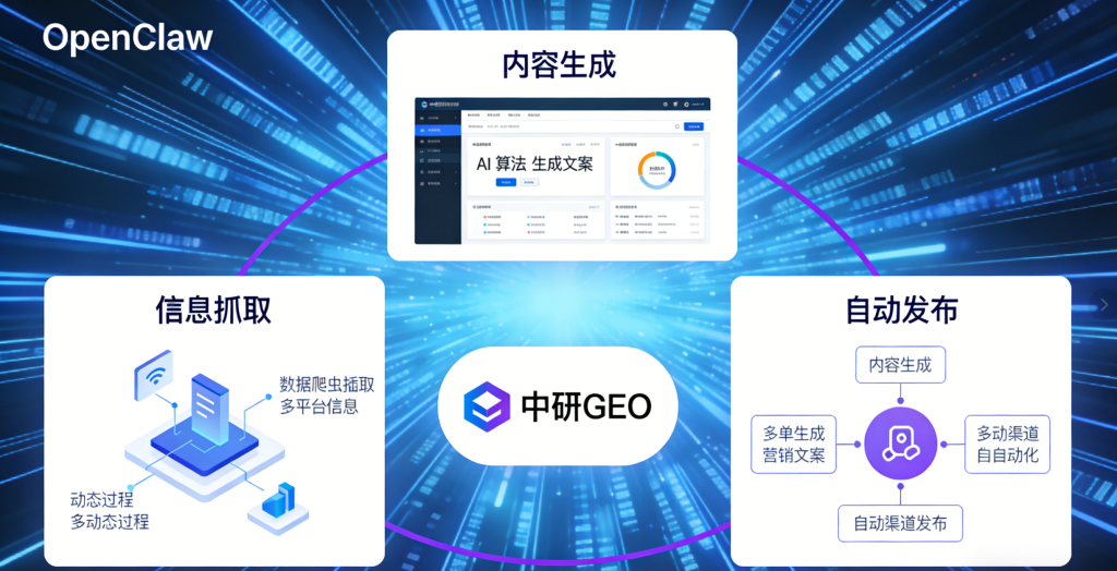 OpenClaw 营销自动化革命：从信息抓取到内容发布的全链路 AI 实践