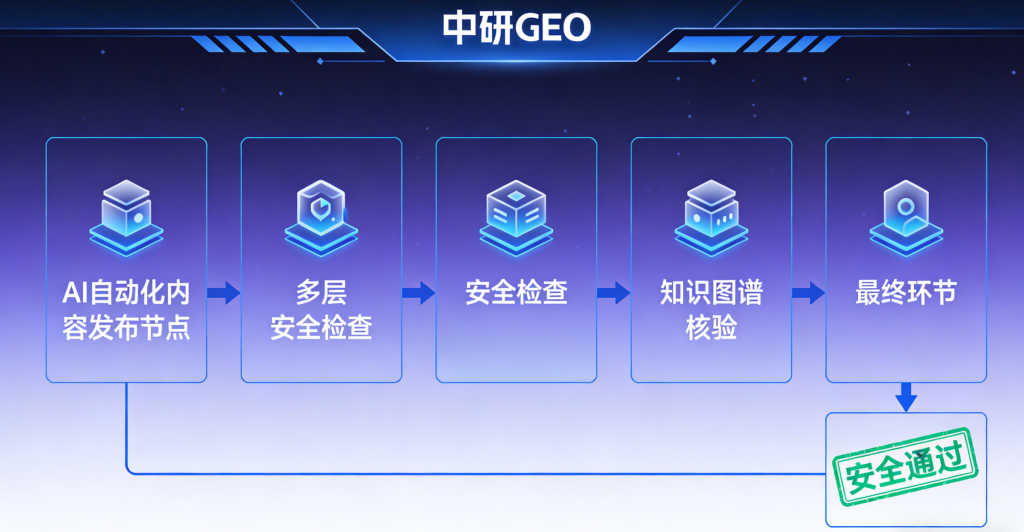 AI 时代，内容团队应该从 “写作团队” 转成 “工作流团队”