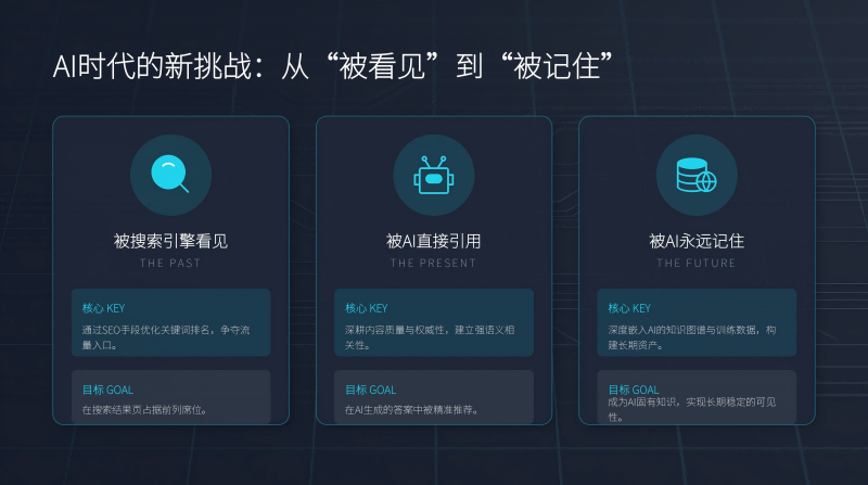 AI从被看见到被记住(1).png