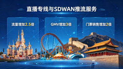 直播专线+SDWAN推流赋能文旅票务直播